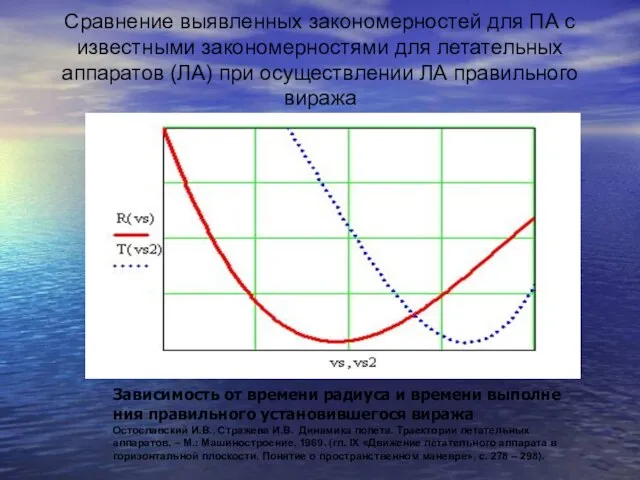 Сравнение выявленных закономерностей для ПА с известными закономерностями для летательных аппаратов