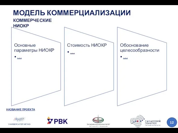 МОДЕЛЬ КОММЕРЦИАЛИЗАЦИИ НАЗВАНИЕ ПРОЕКТА КОММЕРЧЕСКИЕ НИОКР