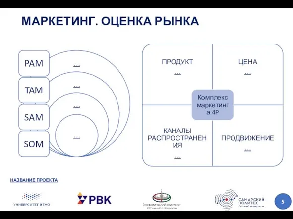 МАРКЕТИНГ. ОЦЕНКА РЫНКА НАЗВАНИЕ ПРОЕКТА