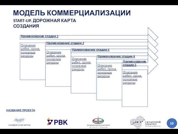 МОДЕЛЬ КОММЕРЦИАЛИЗАЦИИ НАЗВАНИЕ ПРОЕКТА START-UP. ДОРОЖНАЯ КАРТА СОЗДАНИЯ