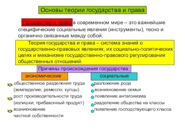 Основы теории государства и права Государство и право в современном мире