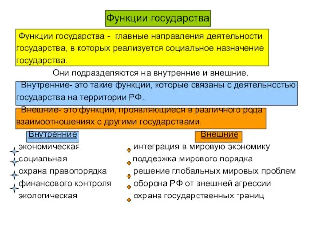 Функции государства Функции государства - главные направления деятельности государства, в которых