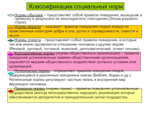 Классификация социальных норм Нормы обычаев – представляет собой правила поведения, вошедшие