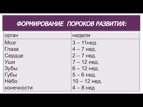 ФОРМИРОВАНИЕ ПОРОКОВ РАЗВИТИЯ: