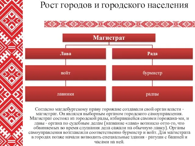 Согласно магдебургскому праву горожане создавали свой орган власти - магистрат. Он