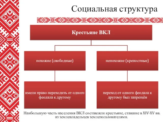 Наибольшую часть населения ВКЛ составляли крестьяне, ставшие в XIV-XV вв. из землевладельцев землепользователями. Социальная структура