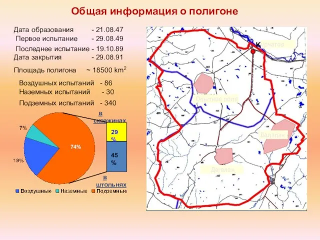 Общая информация о полигоне Дата образования - 21.08.47 Первое испытание -