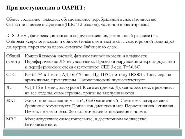 При поступлении в ОАРИТ: Общее состояние: тяжелое, обусловленное церебральной недостаточностью Сознание