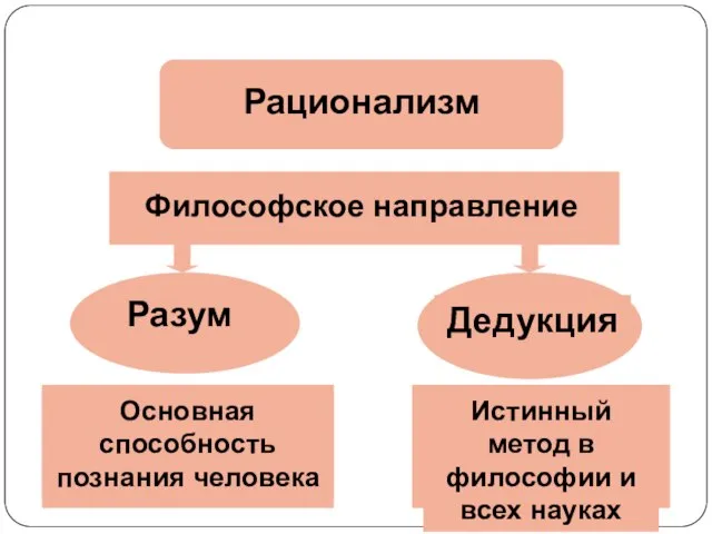 Рационализм Философское направление Разум Основная способность познания человека Дедукция Истинный метод в философии и всех науках