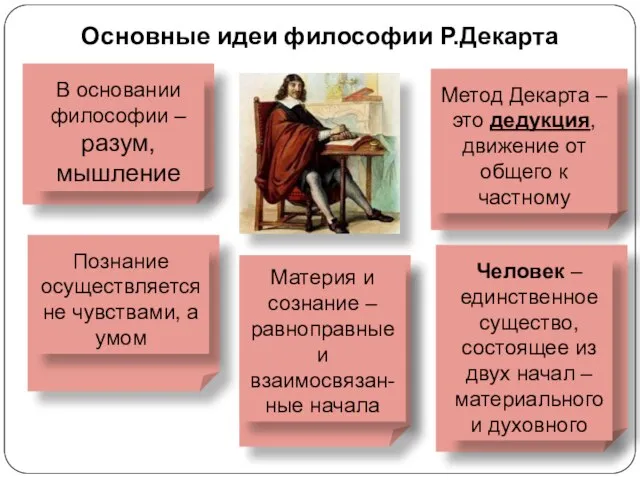 Основные идеи философии Р.Декарта В основании философии – разум, мышление Познание