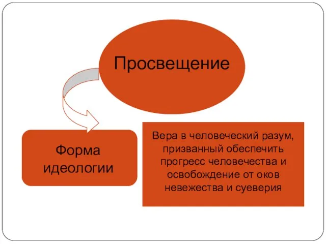 Просвещение Форма идеологии Вера в человеческий разум, призванный обеспечить прогресс человечества