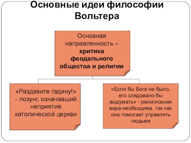 Основные идеи философии Вольтера Основная направленность – критика феодального общества и