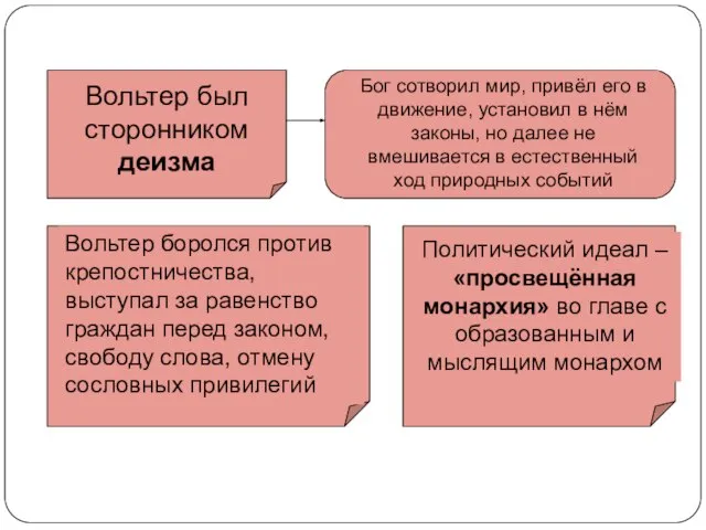 Вольтер был сторонником деизма Бог сотворил мир, привёл его в движение,