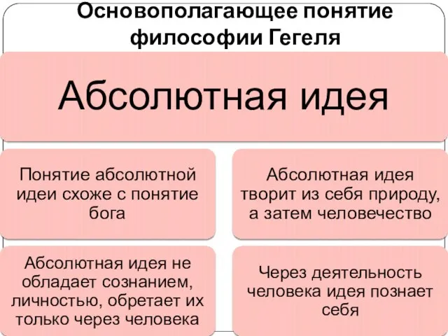 Основополагающее понятие философии Гегеля