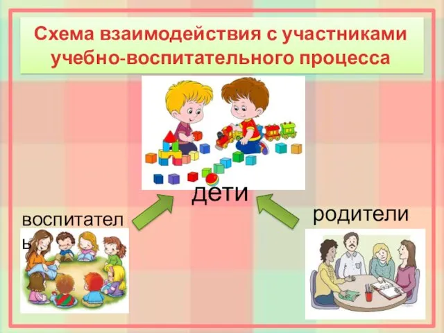 Схема взаимодействия с участниками учебно-воспитательного процесса дети родители воспитатель