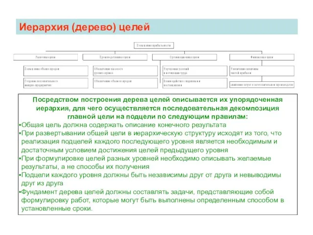 Иерархия (дерево) целей Посредством построения дерева целей описывается их упорядоченная иерархия,