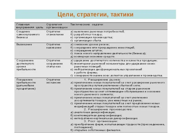 Цели, стратегии, тактики