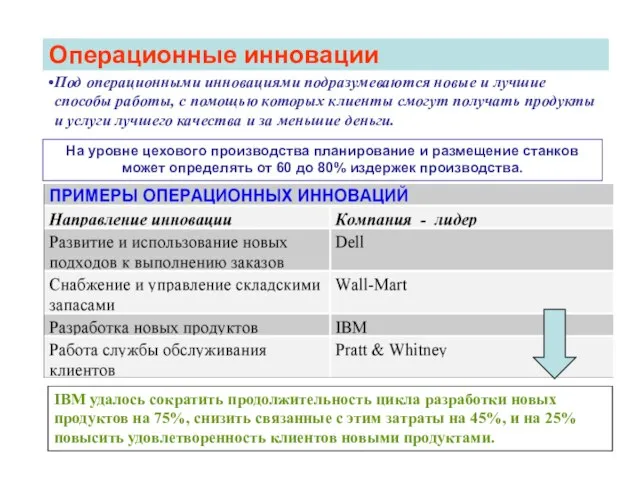 Операционные инновации Под операционными инновациями подразумеваются новые и лучшие способы работы,