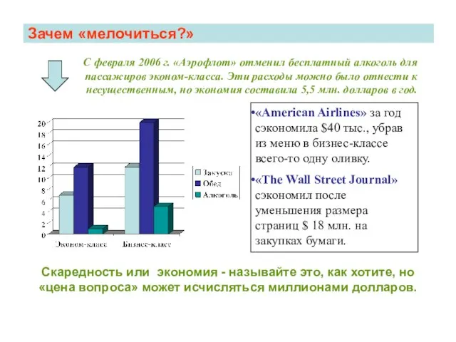 Зачем «мелочиться?» С февраля 2006 г. «Аэрофлот» отменил бесплатный алкоголь для