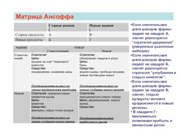 Матрица Ансоффа Если значительная доля доходов фирмы падает на квадрат А,