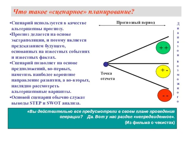 «Вы действительно все предусмотрели в своем плане проведения операции? Да. Вот