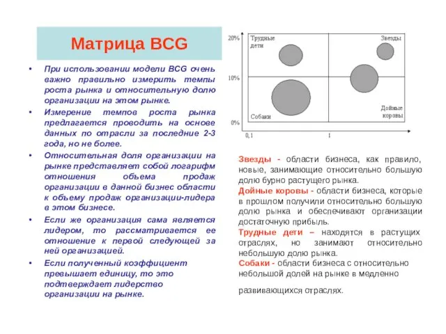 Матрица BCG При использовании модели BCG очень важно правильно измерить темпы