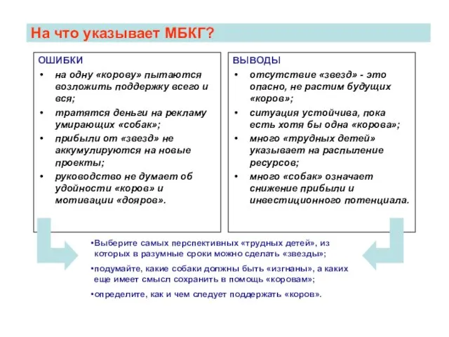 На что указывает МБКГ? ОШИБКИ на одну «корову» пытаются возложить поддержку