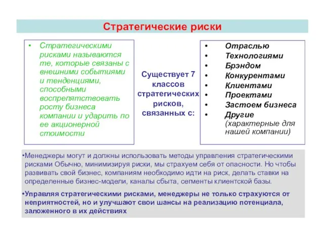 Стратегические риски Стратегическими рисками называются те, которые связаны с внешними событиями