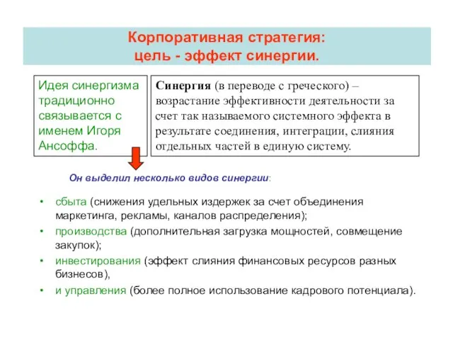 Корпоративная стратегия: цель - эффект синергии. сбыта (снижения удельных издержек за