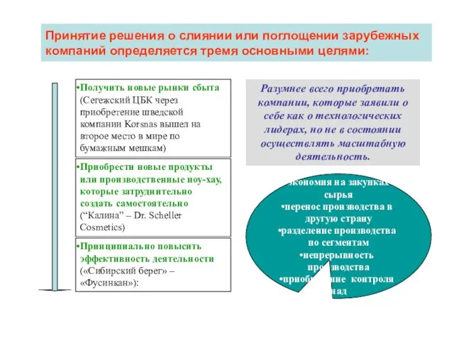 Принятие решения о слиянии или поглощении зарубежных компаний определяется тремя основными