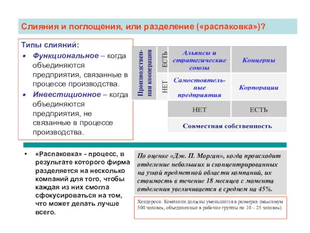 Слияния и поглощения, или разделение («распаковка»)? Типы слияний: Функциональное – когда