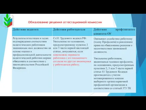 Обжалование решения аттестационной комиссии