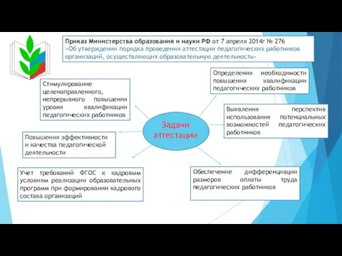 Стимулирование целенаправленного, непрерывного повышения уровня квалификации педагогических работников Определения необходимости повышения