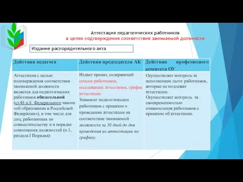 Издание распорядительного акта Аттестация педагогических работников в целях подтверждения соответствия занимаемой должности