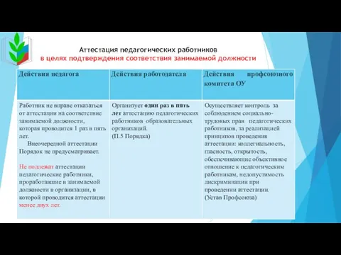 Аттестация педагогических работников в целях подтверждения соответствия занимаемой должности