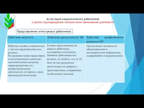 Представление аттестуемых работников Аттестация педагогических работников в целях подтверждения соответствия занимаемой должности