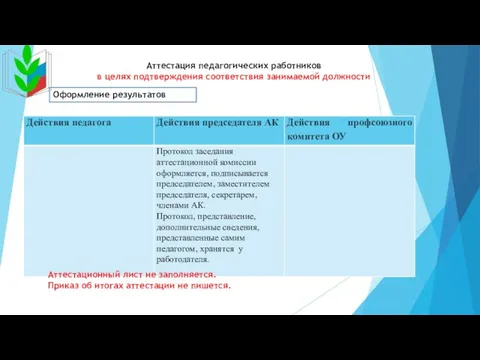 Оформление результатов Аттестационный лист не заполняется. Приказ об итогах аттестации не