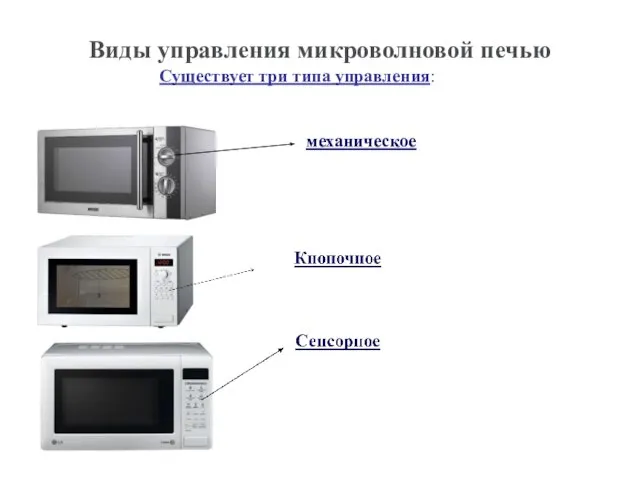 Виды управления микроволновой печью Существует три типа управления: механическое