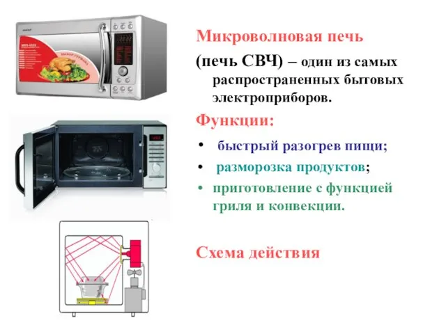 Микроволновая печь (печь СВЧ) – один из самых распространенных бытовых электроприборов.