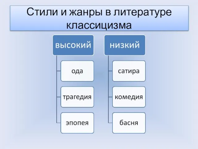 Стили и жанры в литературе классицизма