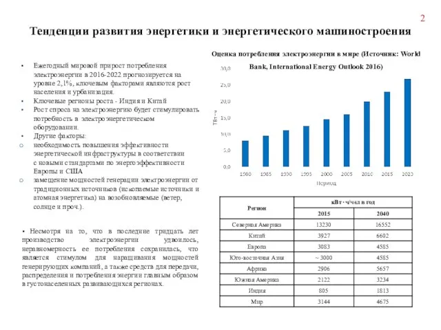 Ежегодный мировой прирост потребления электроэнергии в 2016-2022 прогнозируется на уровне 2,1%,