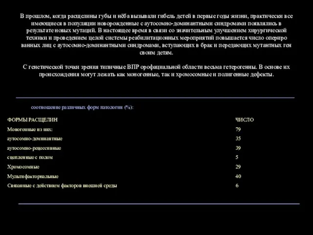 соотношение различных форм патологии (%): В прошлом, когда расщелины губы и