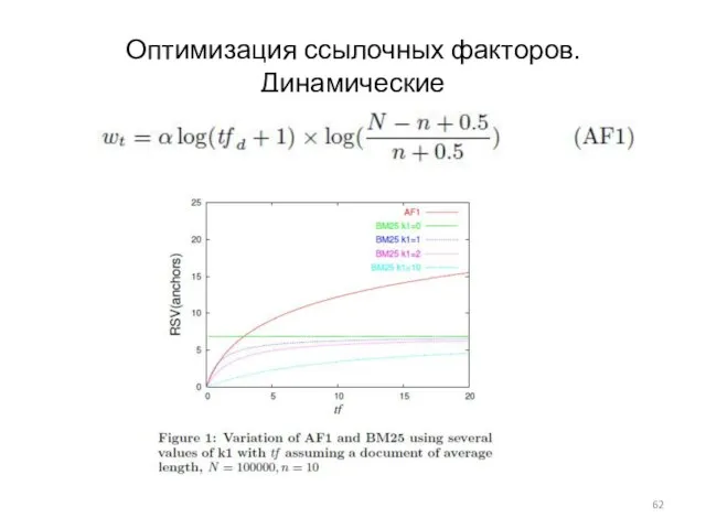 Оптимизация ссылочных факторов. Динамические