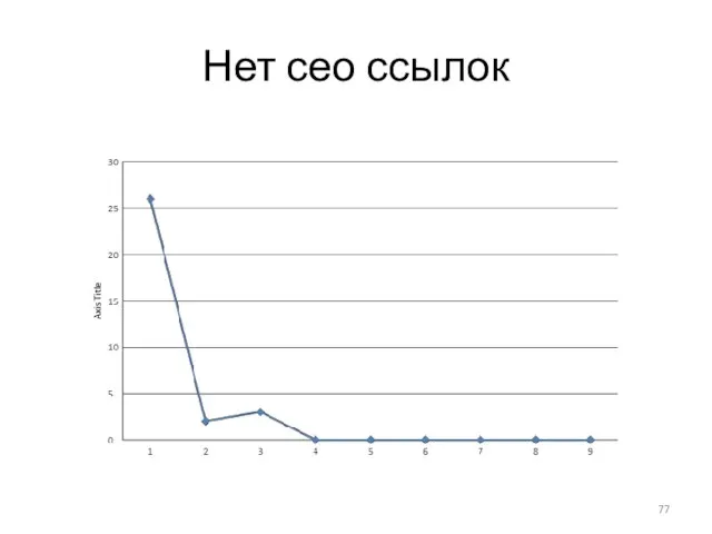 Нет сео ссылок