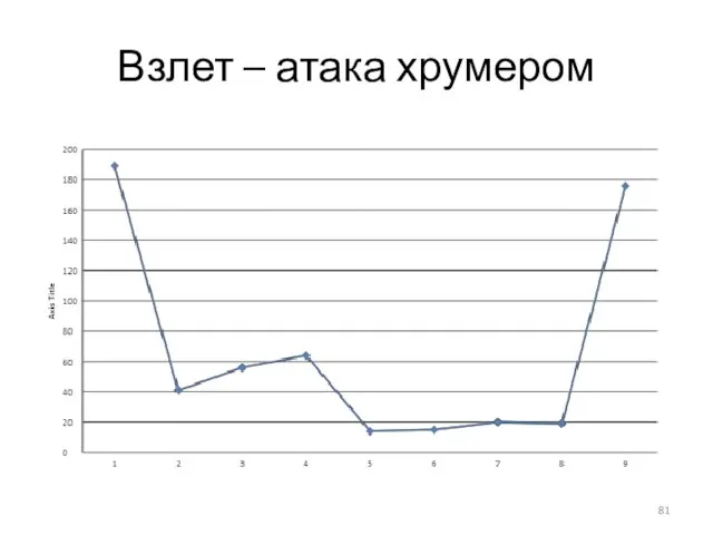 Взлет – атака хрумером