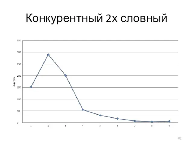 Конкурентный 2х словный