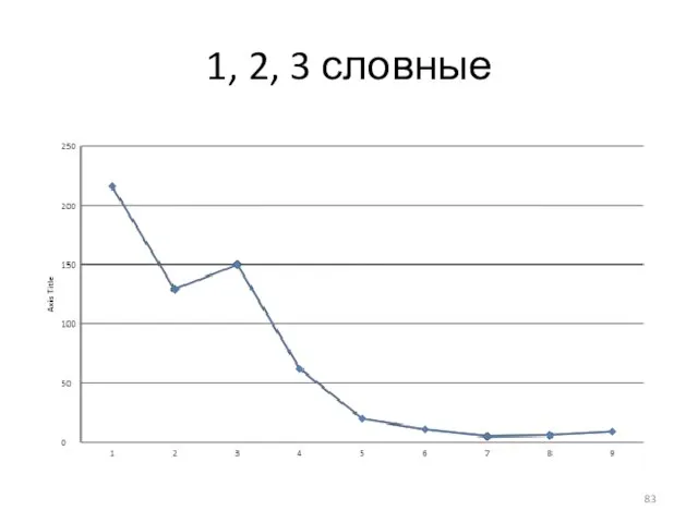 1, 2, 3 словные