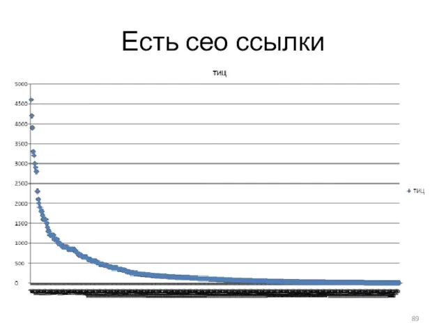 Есть сео ссылки