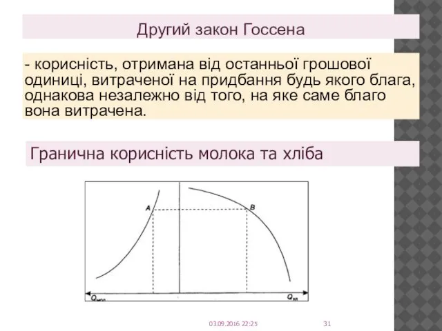 Другий закон Госсена - корисність, отримана від останньої грошової одиниці, витраченої