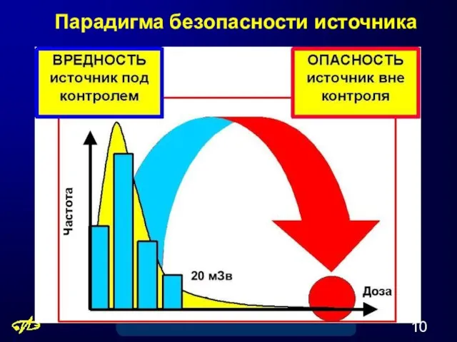 Парадигма безопасности источника